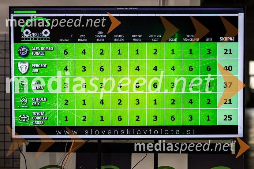 Tabela s končnimi glasoviPeugeot 308 je slovenski avto leta 2023