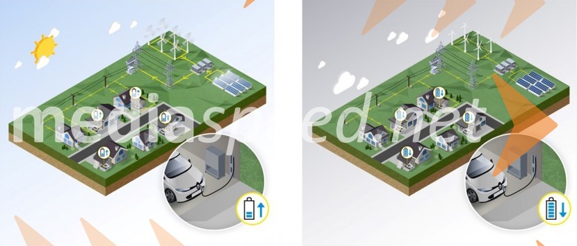 Električna vozila: CEA in Skupina Renault razvijata zelo učinkovit dvosmeren polnilnik za vgradnjo v vozila