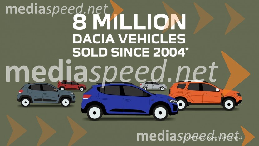 Osem miljonov prodanih vozil od leta 2004- zgodba o uspehu znamke Dacia se nadaljuje