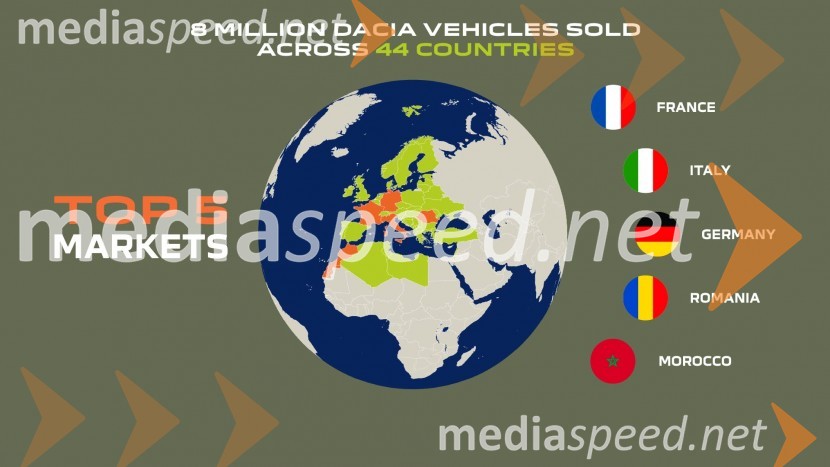 Osem miljonov prodanih vozil od leta 2004- zgodba o uspehu znamke Dacia se nadaljuje