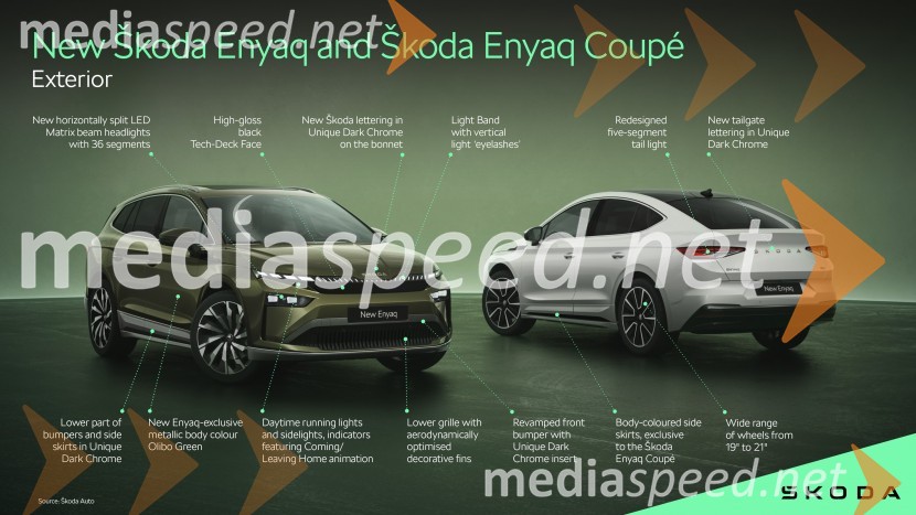 Novi Škoda Enyaq: eno najuspešnejših evropskih električnih  vozil