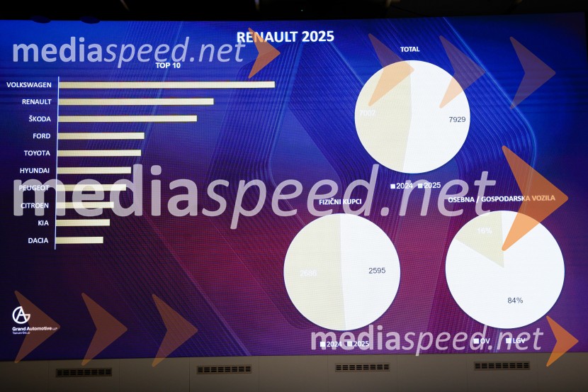 Novoletno druženje znamk Renault, Dacia in Alpine