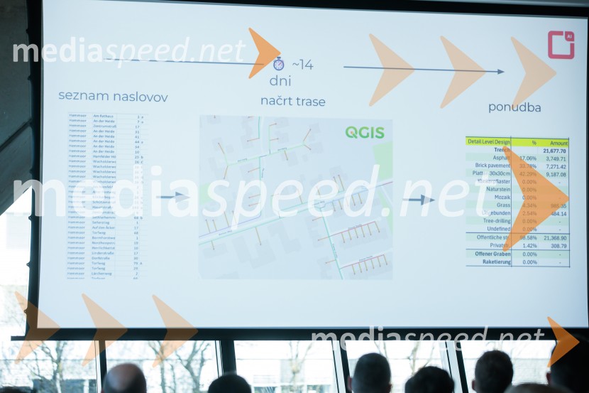 Digitalna preobrazba 2026