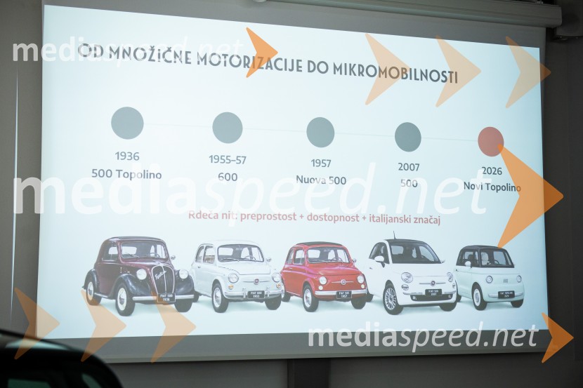 Fiat Topolino, predstavitev