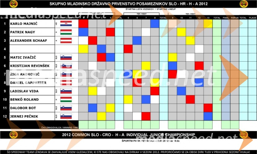 Startna listaSpeedway, skupno mladinsko državno prvenstvo posameznikov 2012