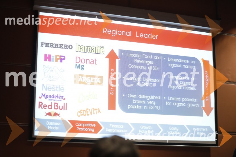 CFA Institute Research Challenge 2020