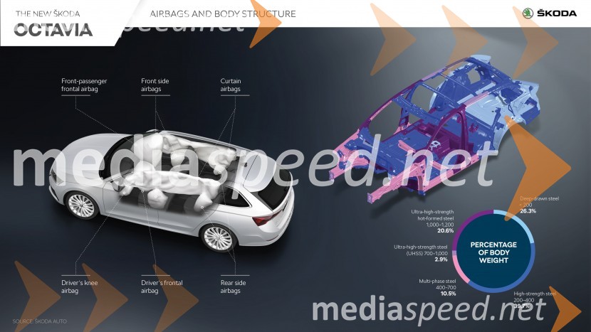 nova ŠKODA OCTAVIAPovsem nova ŠKODA OCTAVIA