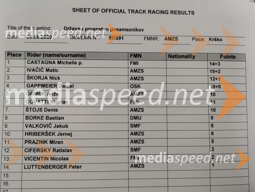 Speedway: Matic Ivačič državni prvak 2020