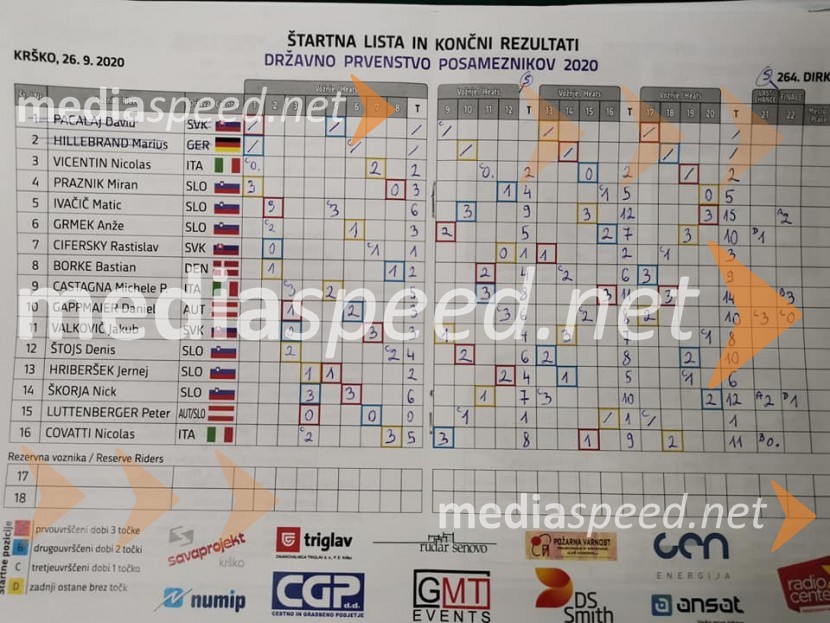 Speedway: Matic Ivačič državni prvak 2020