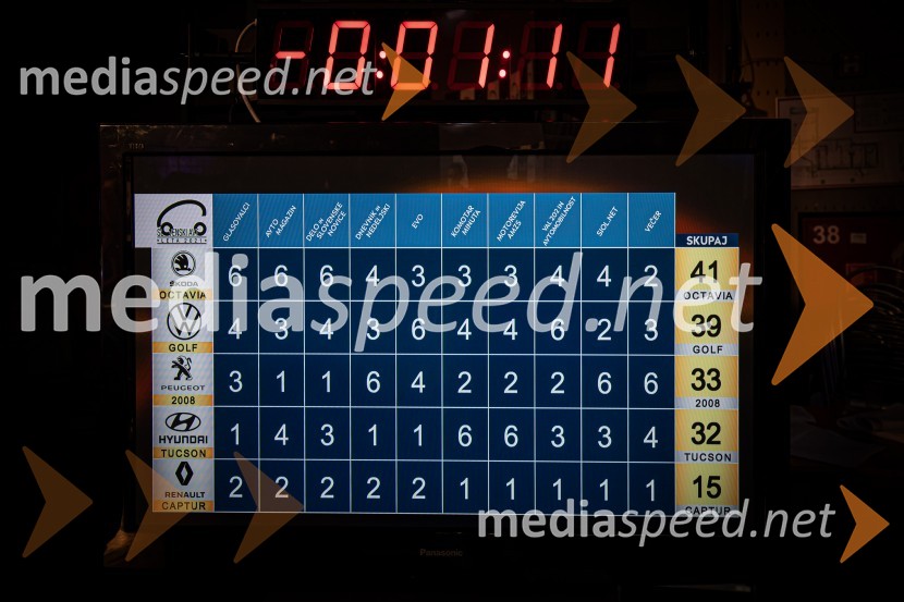 Škoda octavia Slovenski avto leta 2021