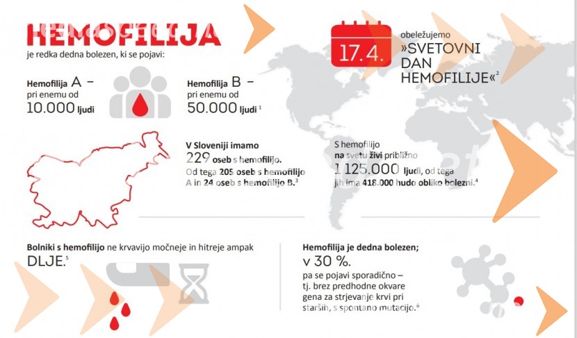 Ob svetovnem dnevu hemofilije Slovenijo prepletli rdeči klobčiči